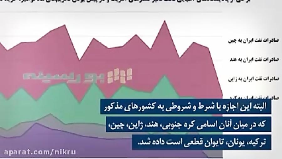 معاف‌شدگان نفتی، چقدر از ایران نفت می‌خرند؟